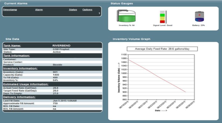 Link2Site® Web Monitoring and Control Solution